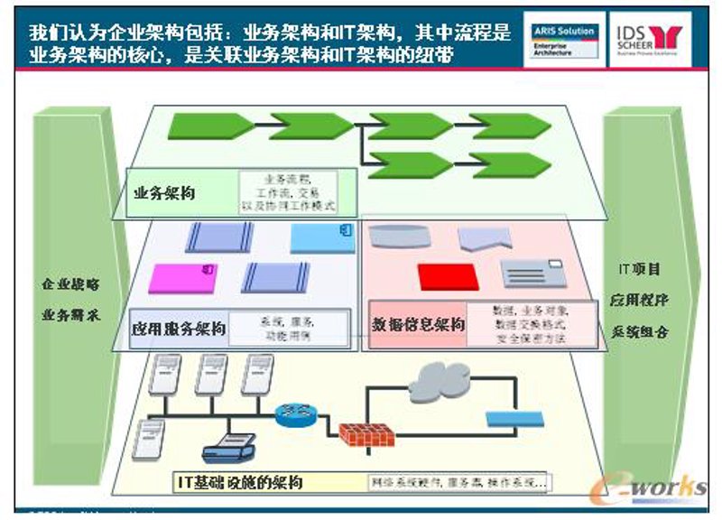 系统集成：现代企业信息化发展的新引擎