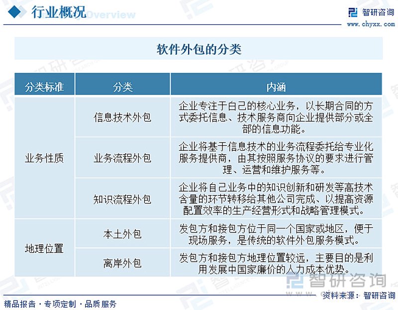 软件外包行业发展趋势与机遇