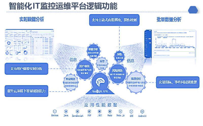 IT解决方案：推动企业数字化转型的新引擎